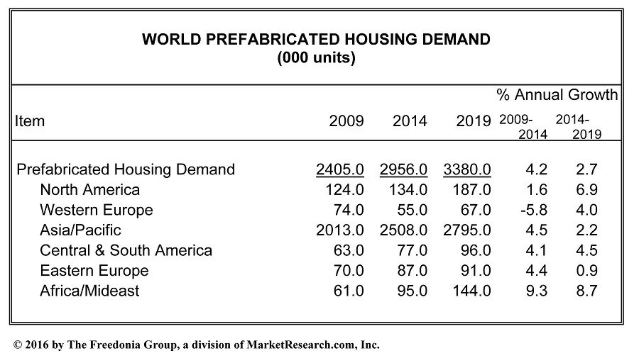 Prefabricated