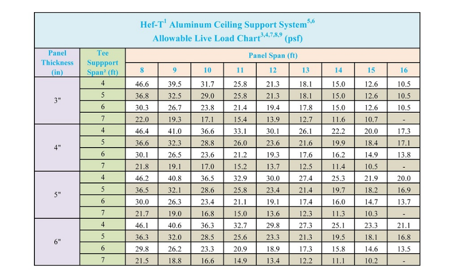 Online T Chart