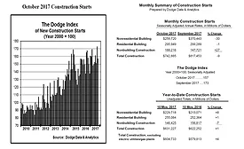 dodge data