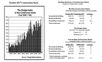 dodge data