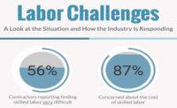 labor challenges