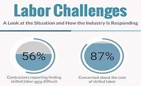 labor challenges