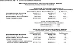 dodge data 1