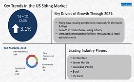 siding market