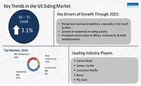 siding market