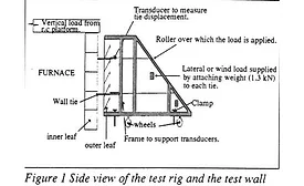 cintec fire anchor 1