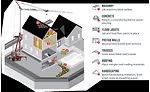 self erecting crane explained