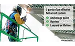 fall safety 2