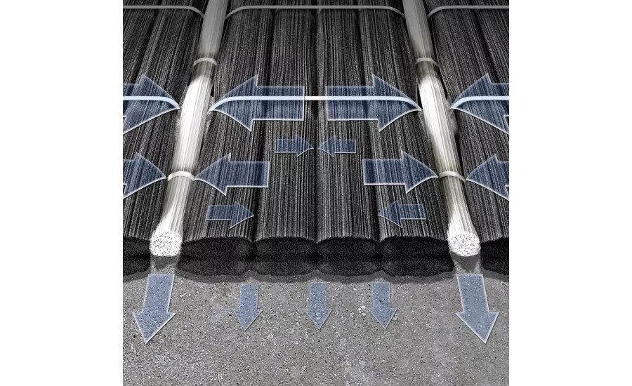 SST FRP fabric