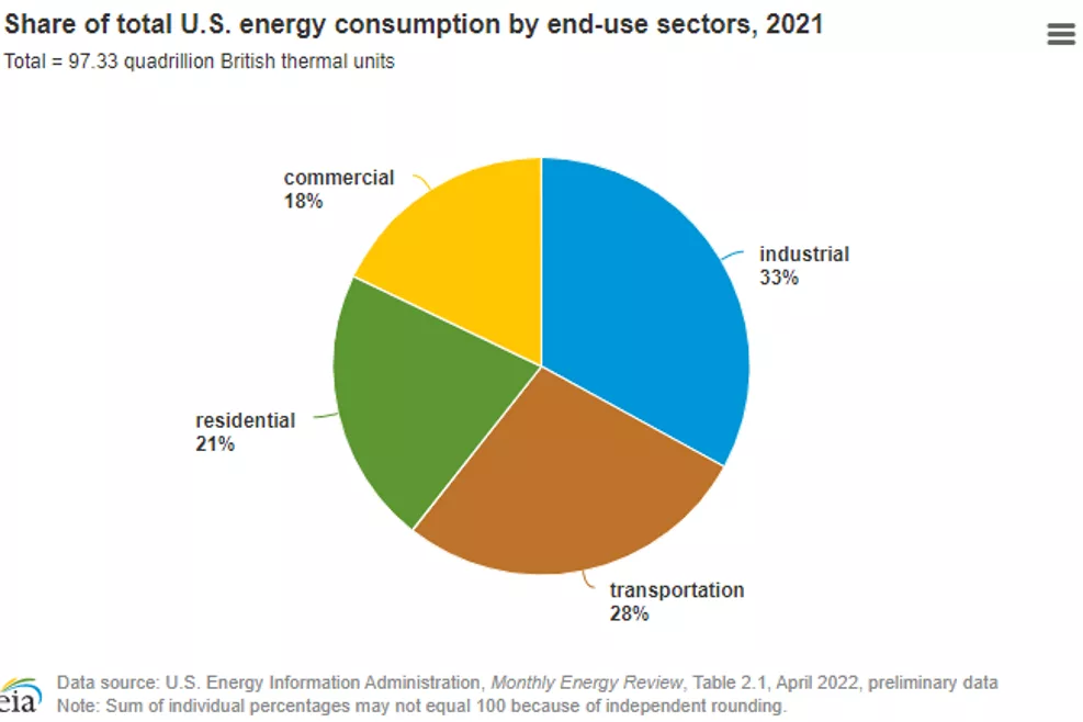 The Journey to Decarbonization-2.png