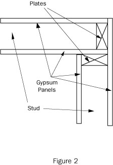Detail from Gypsum Association