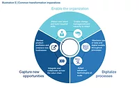 enableorganization