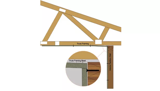 Truss uplift