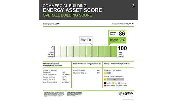 Building Energy Asset Score