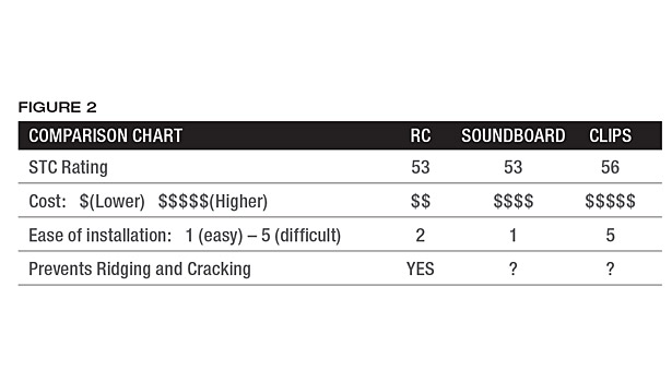 Stc Comparison Chart