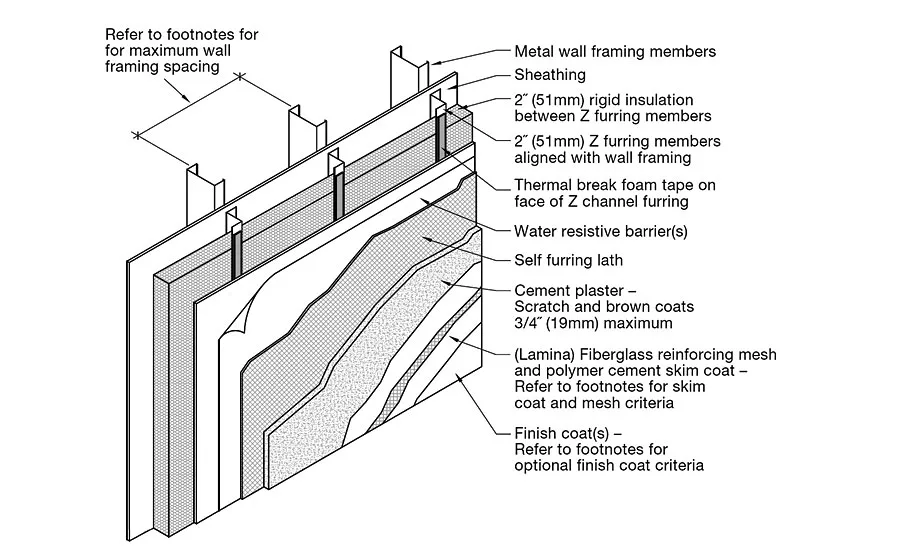continuous insulation