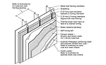 continuous insulation