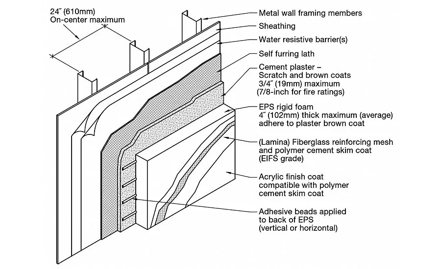 continuous insulation