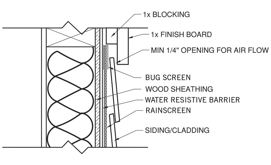 moisture control systems