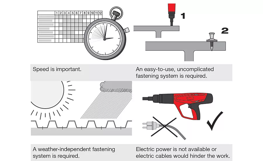 Fasteners