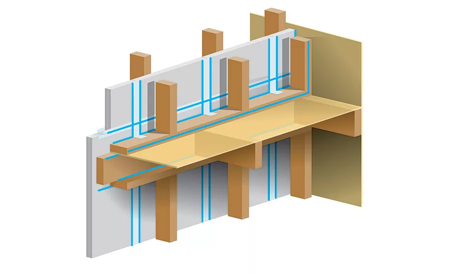 Multifamily Housing