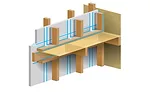 Multifamily Housing