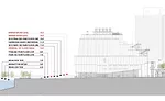 flood mitigation