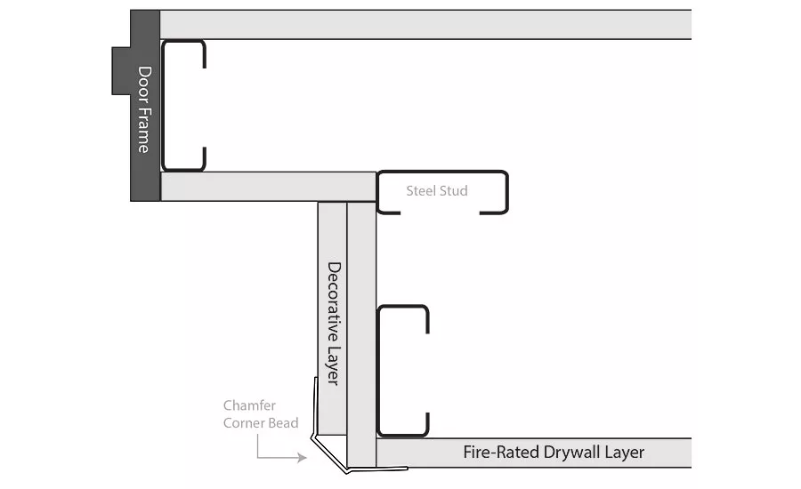history of drywall