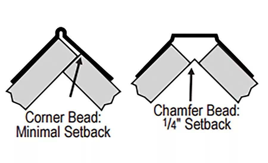 history of drywall