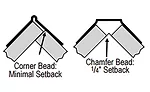 history of drywall