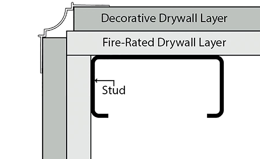 Drywall History Design Concepts And Fire Safety 2017 12 02