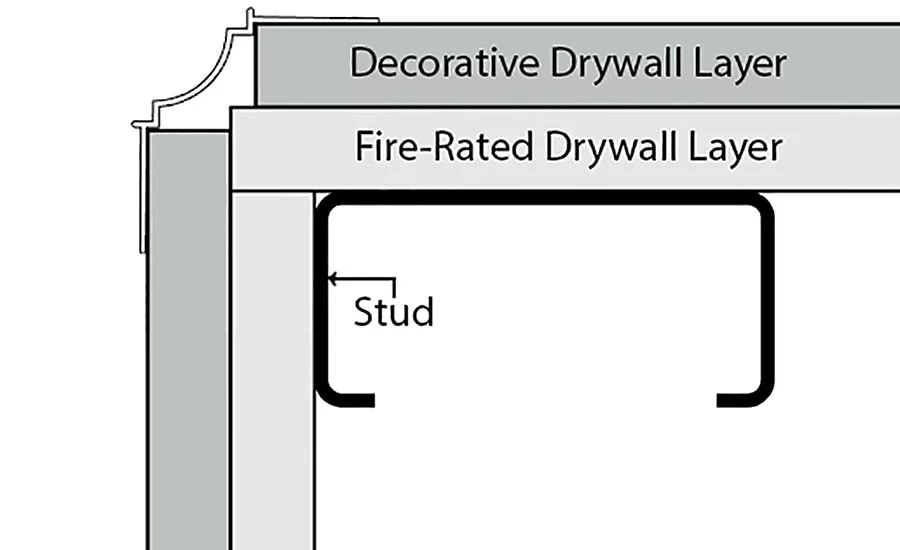 history of drywall