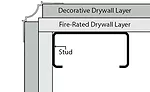 history of drywall