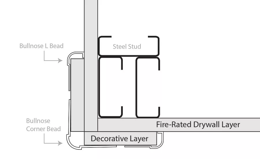 history of drywall