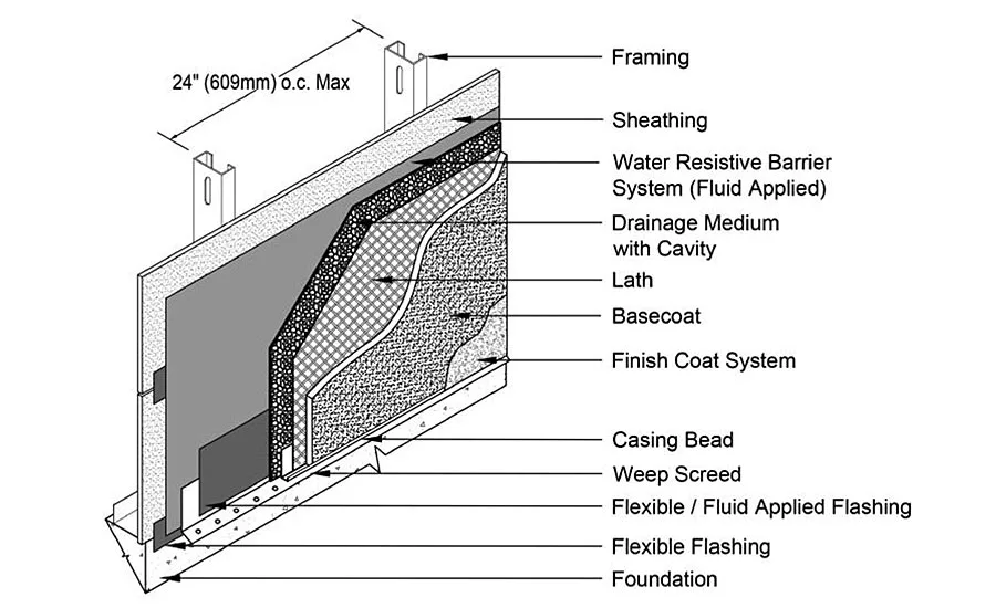plaster