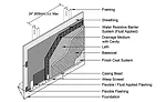plaster