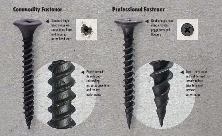 fasteners
