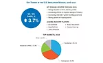 insulation demand increase