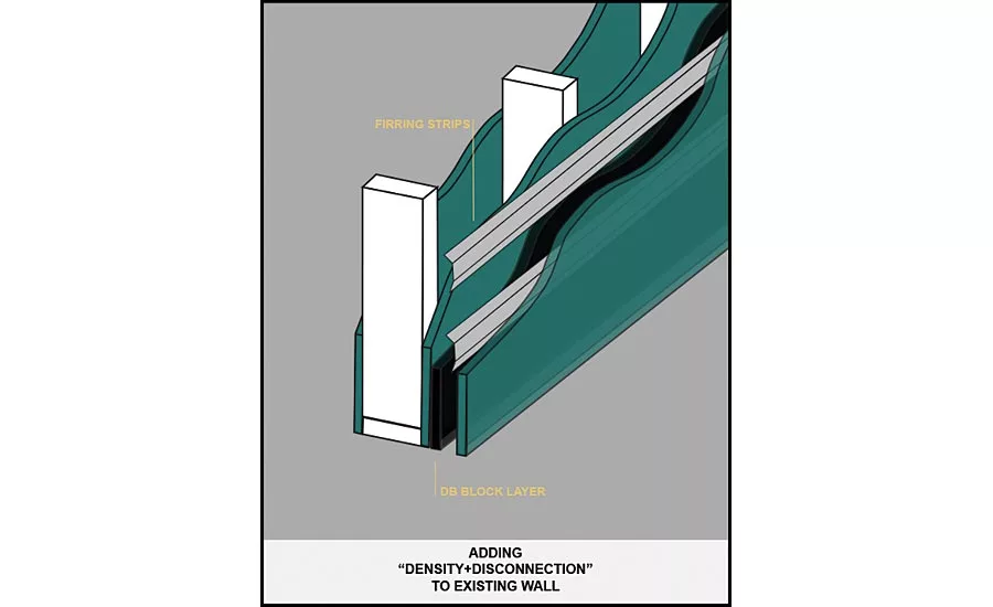 soundproofing and batting insulation