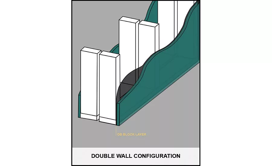 soundproofing and batting insulation