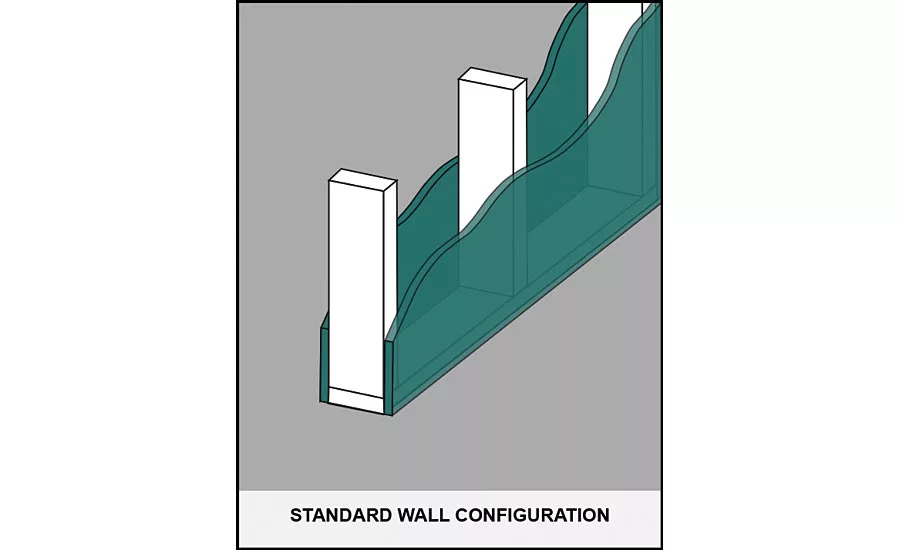 soundproofing and batting insulation