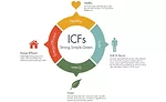 ICFs