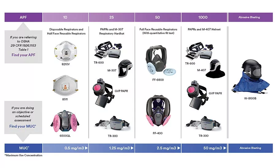 silica dust regulations