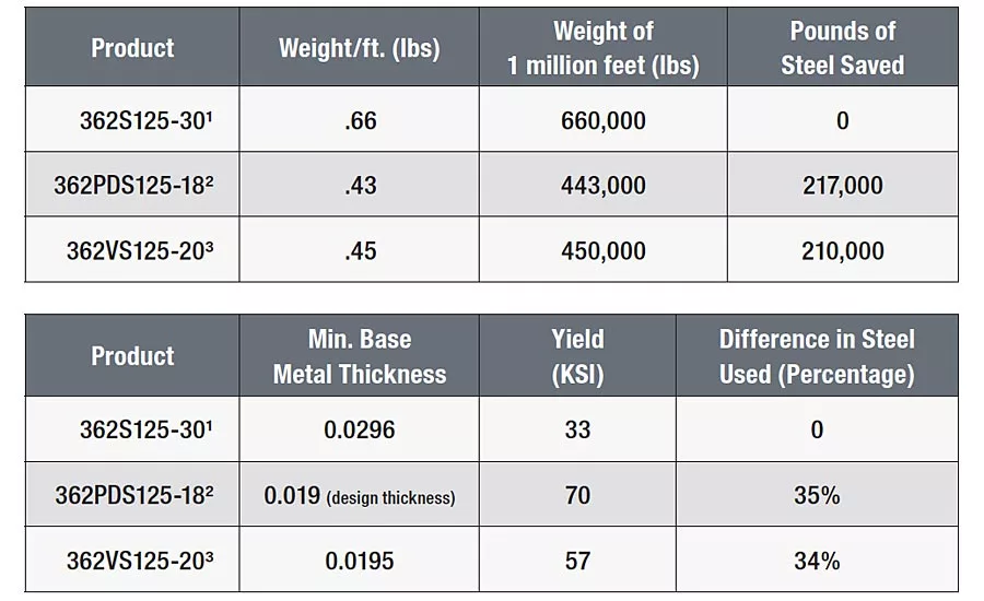 EQ framing products