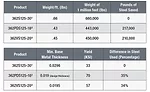 EQ framing products