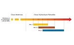 EU standards for natural hydraulic lime