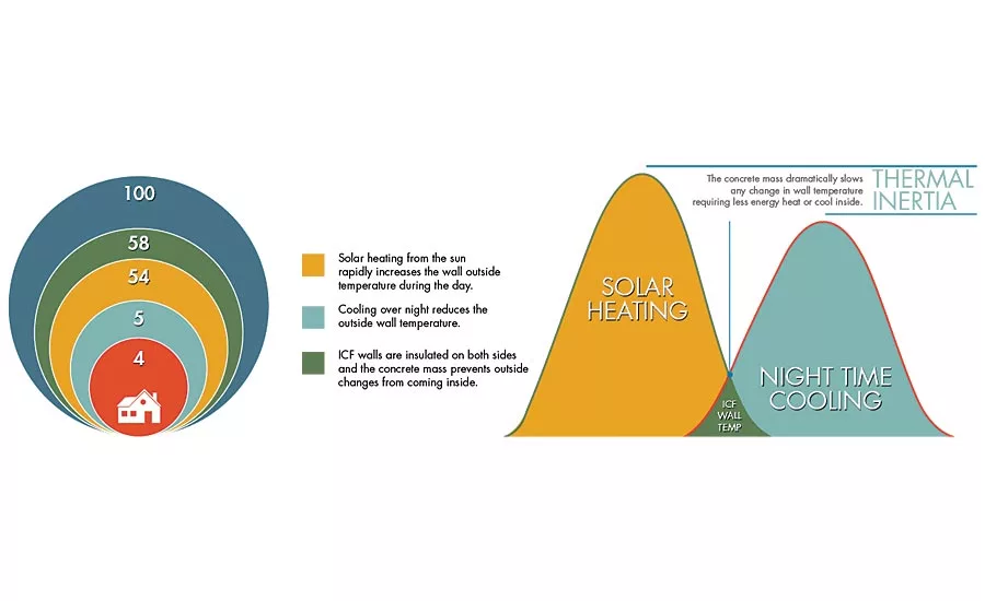 disaster resilience