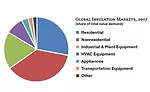 insulation demand