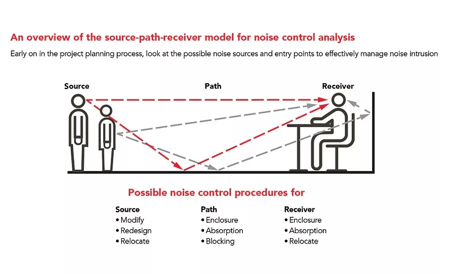 Path receiver mode
