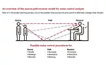 Path receiver mode